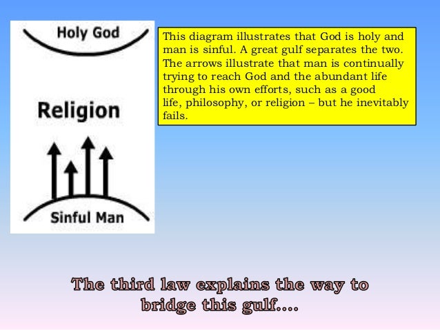4 non secular guidelines photo about Four Spiritual Laws Printable known as 4 religious legal guidelines